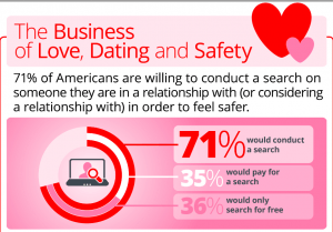 Internet Dating and Romance Scams