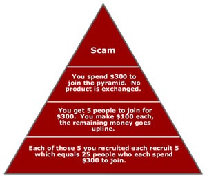 scam schemes