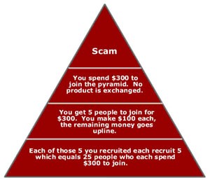 Pyramid Scam