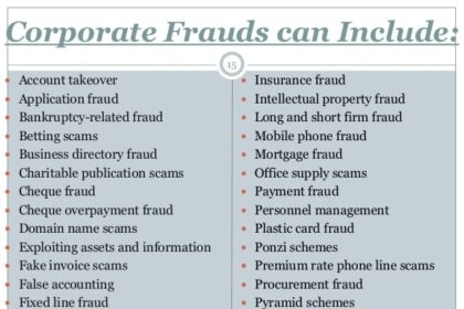 Business Directory Scams