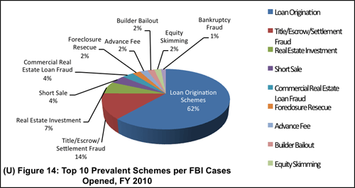 Methods of Fraud in Internet Methods of Fraud in Internet