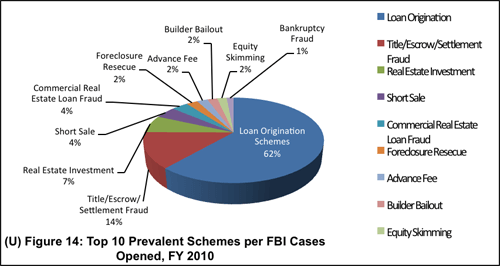 Methods of Fraud in Internet