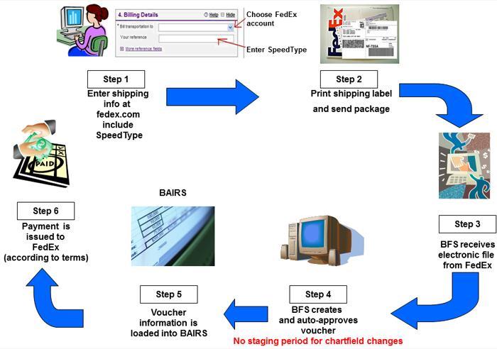 Email Scam-Phishing