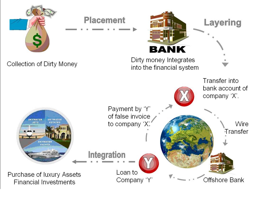 Money Laundering: Corey Earl Engelen Indictment to Money Laundering